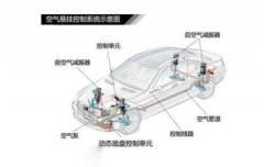 空气悬架故障现象与原因分析