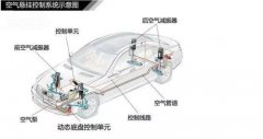 只有高档车才使用的空气悬挂到底有啥魔力