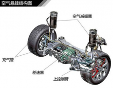 空气悬挂系统漏气故障检测方法