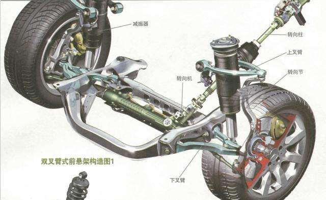 汽车悬挂系统种类以及优缺点详解