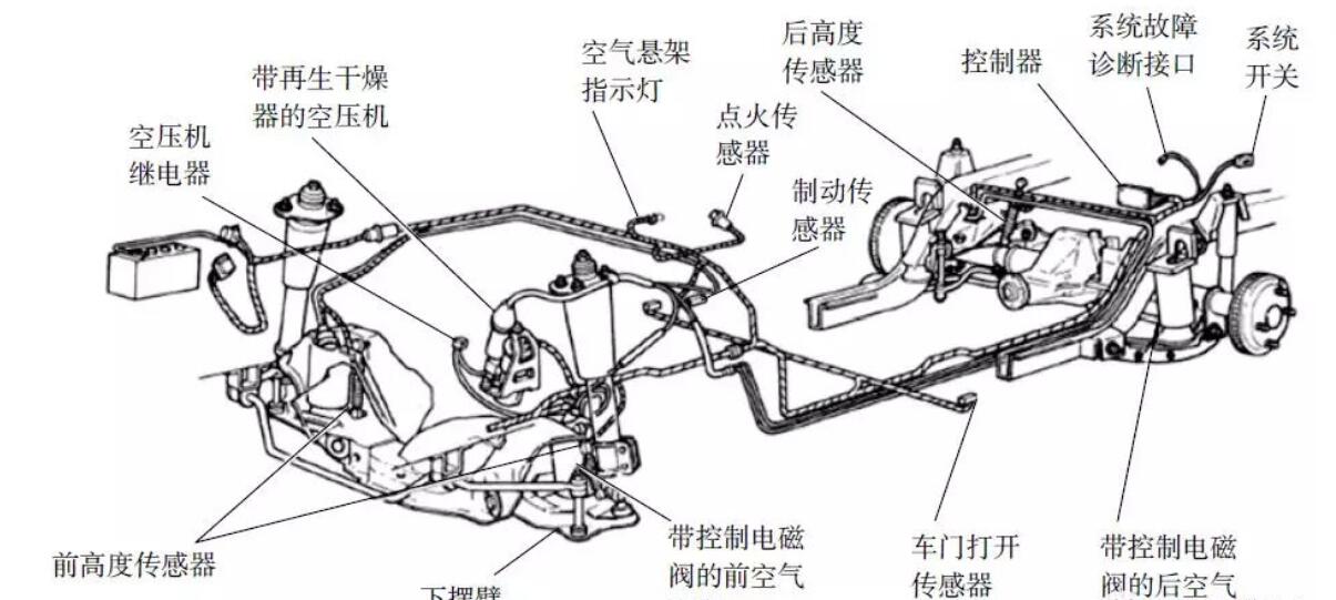 跟着小编一起来了解豪华车标配的空气悬架发展简史