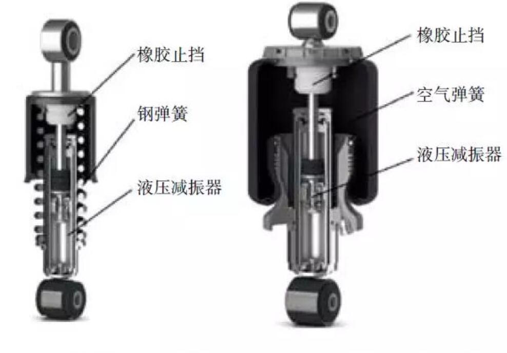 液压减振器/ 减振支柱的分类和发展历程