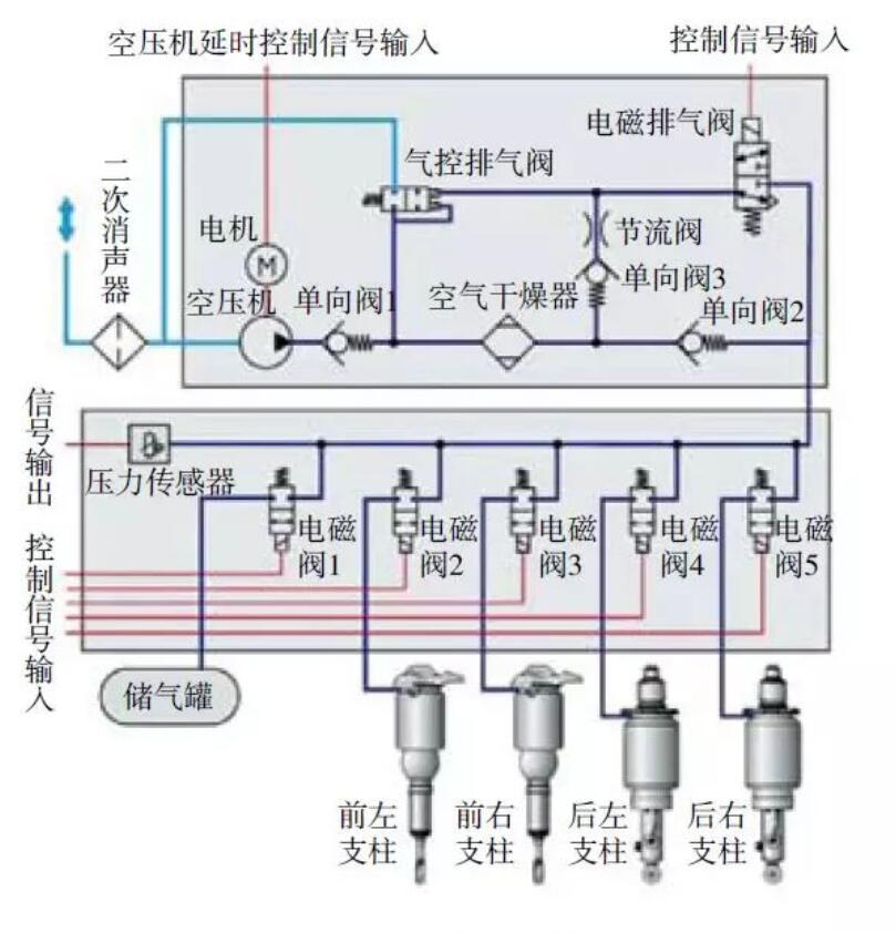 电子控制空气悬架(ECAS)系统原理和主要元器件解析